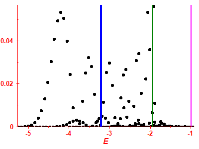 Strength function